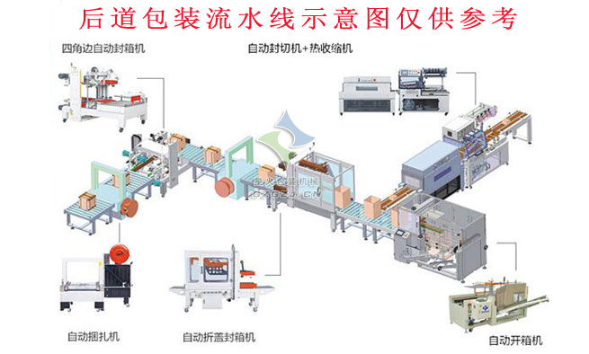 全自動(dòng)封箱打包機(jī)
